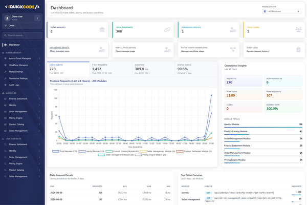Admin portal dashboard